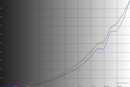 450x300  67 KB. Big one: 1500x1000  41 KB