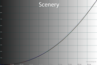 200x133  17 KB. Big one: 1500x1000  60 KB