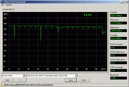 450x303  16 KB. Big one: 812x547  34 KB