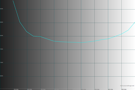 450x300  29 KB. Big one: 1500x1000  28 KB
