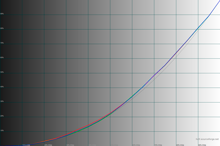 450x300  26 KB. Big one: 1500x1000  35 KB