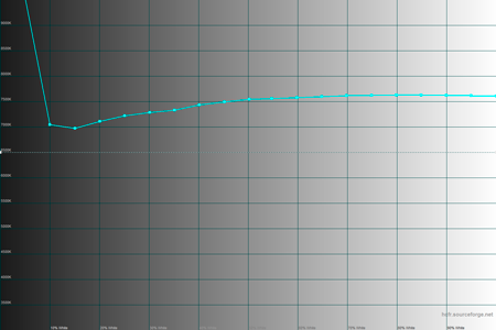 450x300  22 KB. Big one: 1500x1000  29 KB