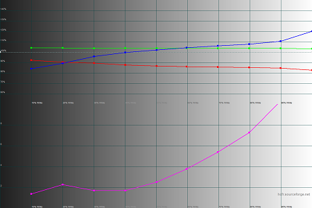 450x300  32 KB. Big one: 1500x1000  39 KB