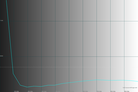 450x300  24 KB. Big one: 1500x1000  24 KB