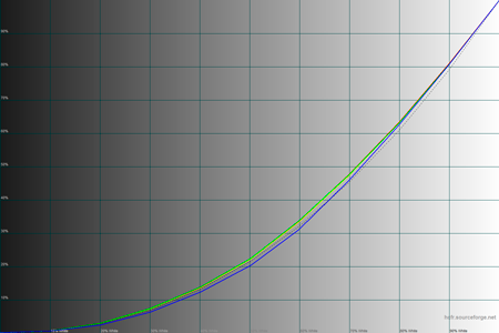 450x300  27 KB. Big one: 1500x1000  38 KB