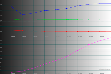 450x300  30 KB. Big one: 1500x1000  42 KB