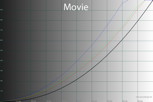300x200  41 KB. Big one: 1500x1000  64 KB