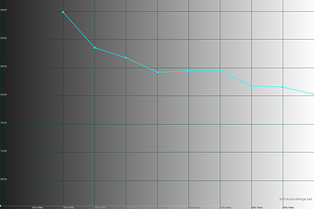 450x300  20 KB. Big one: 1500x1000  29 KB