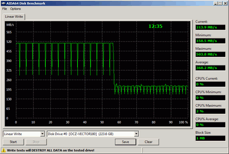 450x303  18 KB. Big one: 812x547  26 KB