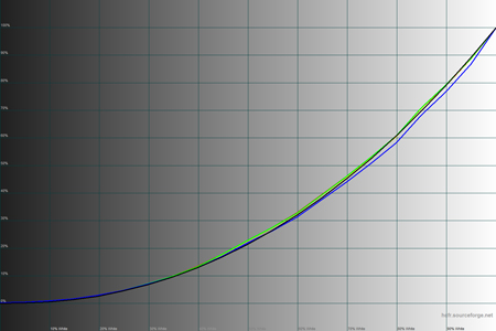 450x300 45 KB. Big one: 1500x1000 35 KB