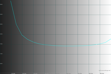 450x300 31 KB. Big one: 1500x1000 28 KB
