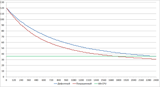 550x301  24 KB. Big one: 1214x665  33 KB