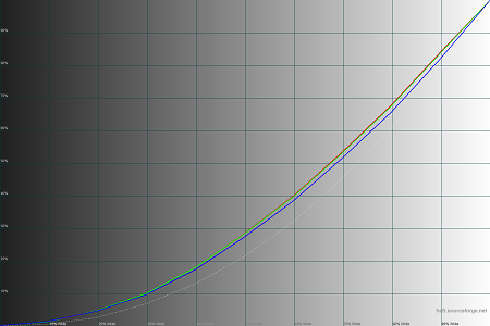 450x300  31 KB. Big one: 1500x1000  39 KB