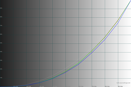 450x300  31 KB. Big one: 1500x1000  37 KB