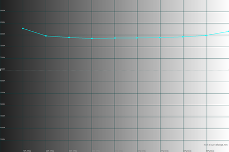 450x300  55 KB. Big one: 1500x1000  28 KB