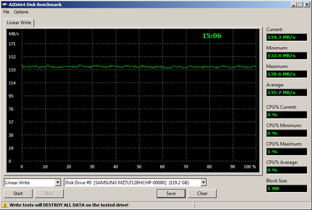 450x303  67 KB. Big one: 812x547  25 KB