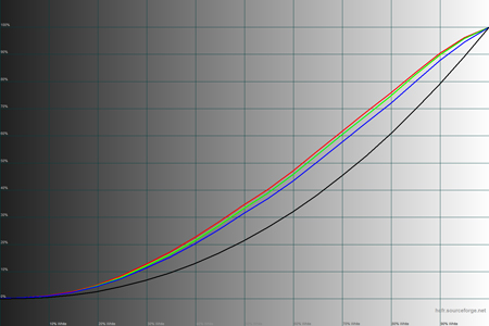 450x300  56 KB. Big one: 1500x1000  43 KB