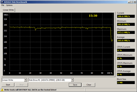 450x303  24 KB. Big one: 812x547  25 KB