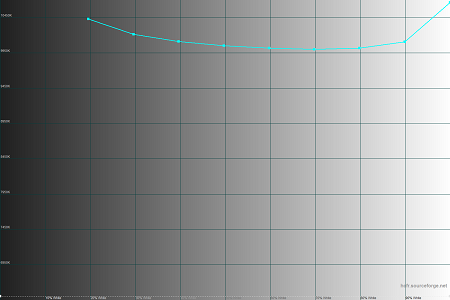 450x300  20 KB. Big one: 1500x1000  28 KB