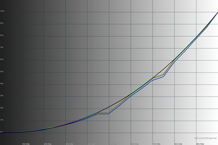 450x300  45 KB. Big one: 1500x1000  29 KB