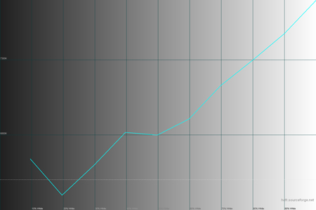 450x300  24 KB. Big one: 1500x1000  21 KB