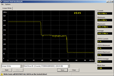 450x303  24 KB. Big one: 812x547  29 KB