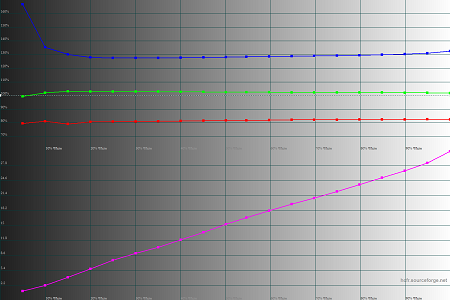 450x300  30 KB. Big one: 1500x1000  44 KB