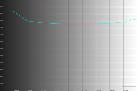 450x300  56 KB. Big one: 1500x1000  29 KB
