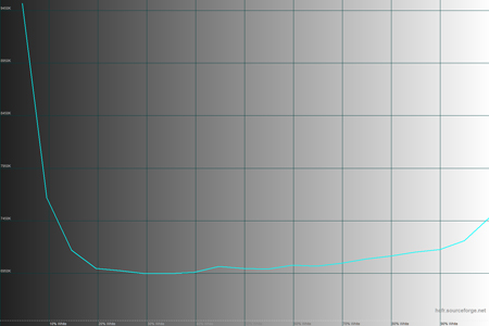 450x300  30 KB. Big one: 1500x1000  29 KB
