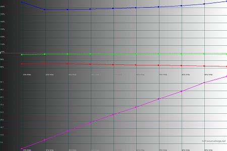 450x300  33 KB. Big one: 1500x1000  42 KB