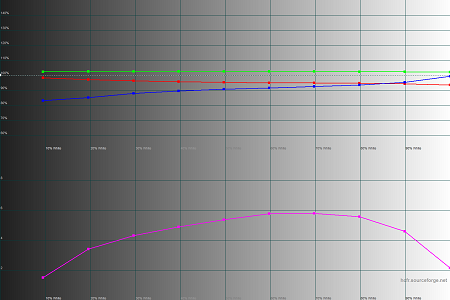 450x300  32 KB. Big one: 1500x1000  38 KB