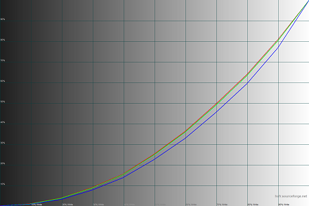 450x300  31 KB. Big one: 1500x1000  41 KB