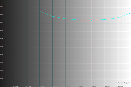 450x300  22 KB. Big one: 1500x1000  29 KB