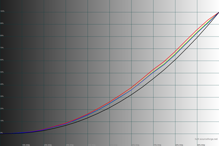 450x300  51 KB. Big one: 1500x1000  38 KB