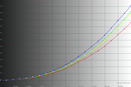 450x300  30 KB. Big one: 1500x1000  45 KB