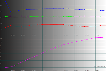 450x300  30 KB. Big one: 1500x1000  42 KB