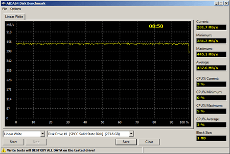 450x303  24 KB. Big one: 812x547  24 KB