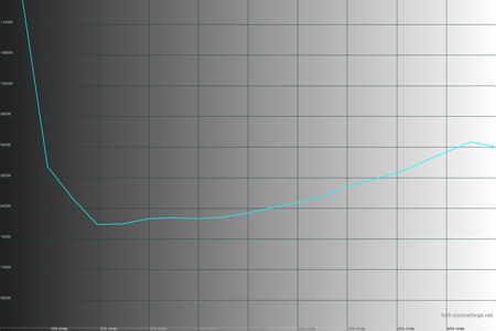 450x300  38 KB. Big one: 1500x1000  31 KB
