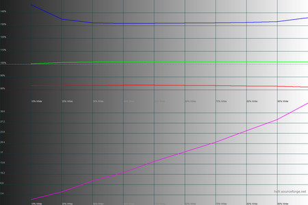 450x300  64 KB. Big one: 1500x1000  40 KB