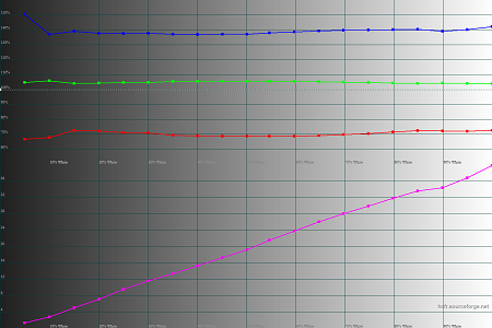 450x300  31 KB. Big one: 1500x1000  44 KB