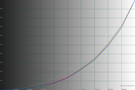 450x300  60 KB. Big one: 1500x1000  39 KB