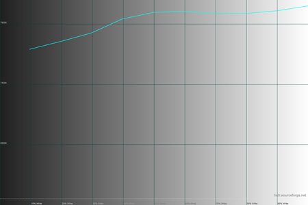 450x300  21 KB. Big one: 1500x1000  24 KB