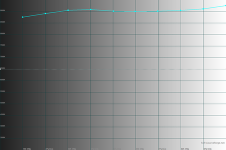 450x300  55 KB. Big one: 1500x1000  28 KB