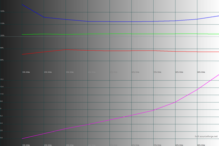 450x300  61 KB. Big one: 1500x1000  39 KB