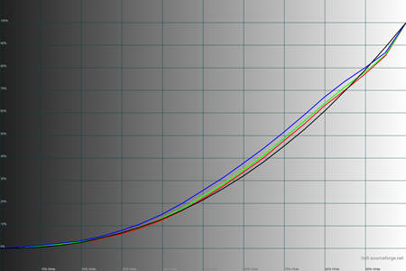 450x300  51 KB. Big one: 1500x1000  41 KB