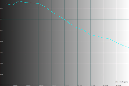 450x300  32 KB. Big one: 1500x1000  31 KB