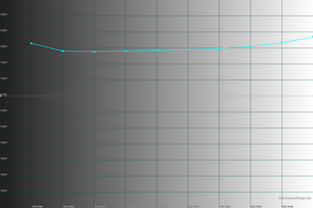 450x300  55 KB. Big one: 1500x1000  28 KB