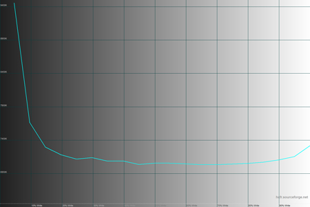 450x300  30 KB. Big one: 1500x1000  28 KB