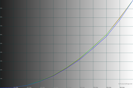 450x300  58 KB. Big one: 1500x1000  38 KB