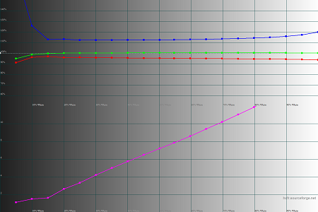 450x300  27 KB. Big one: 1500x1000  39 KB